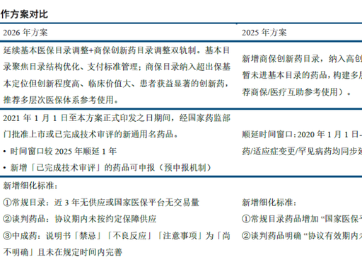 医保.png 医保.png